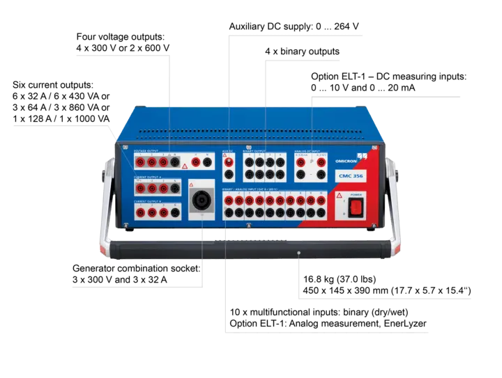 OMICRONE-KIT-CMC-356